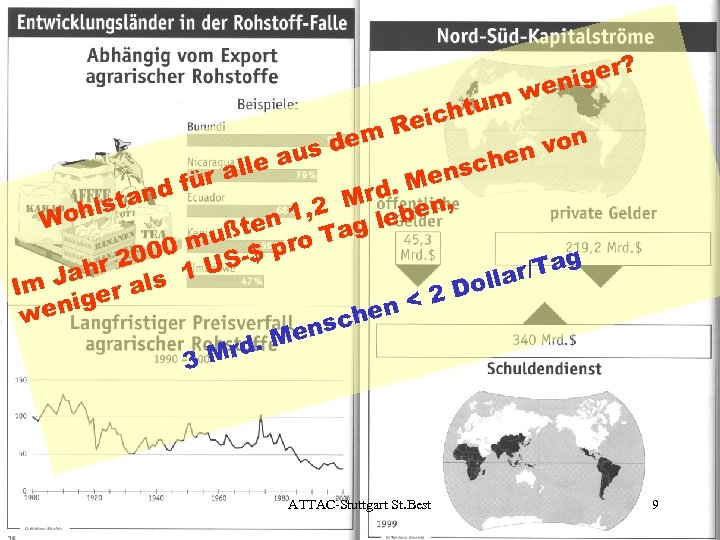 Indices des weniger? htum Reic Weltungleichgewichts n dem vo s n u che le