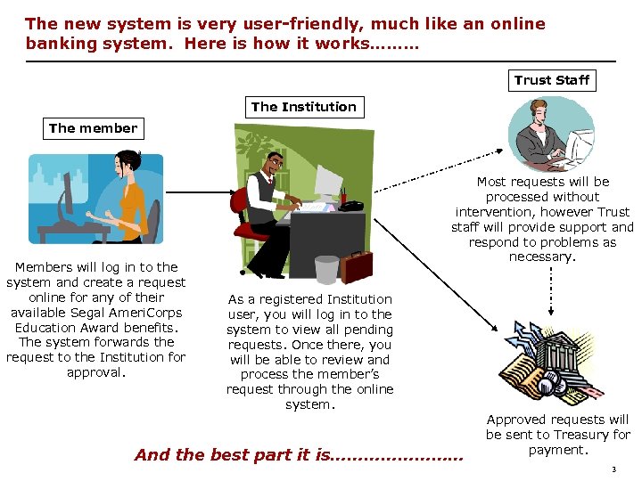 The new system is very user-friendly, much like an online banking system. Here is