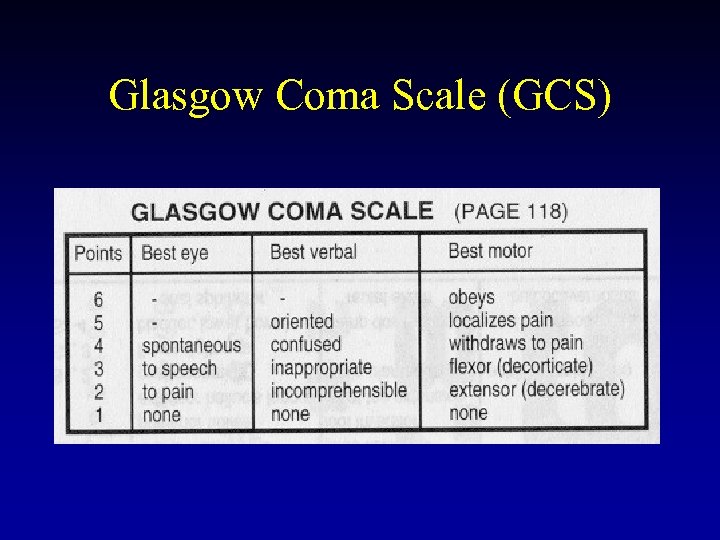 Glasgow Coma Scale (GCS) 