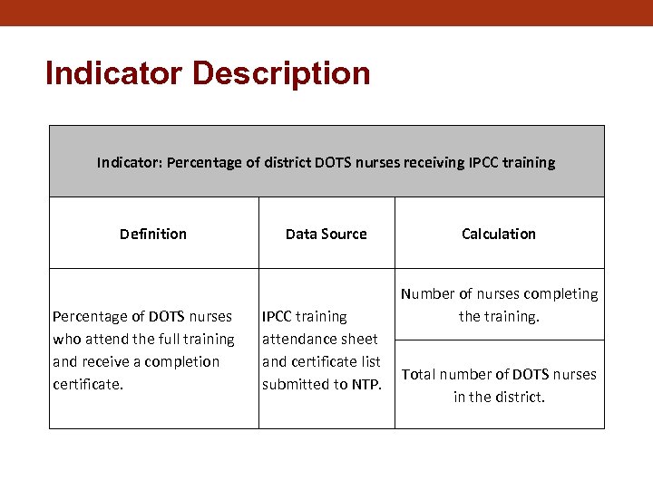 Indicator Description Indicator: Percentage of district DOTS nurses receiving IPCC training Definition Percentage of