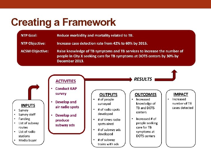 Creating a Framework 