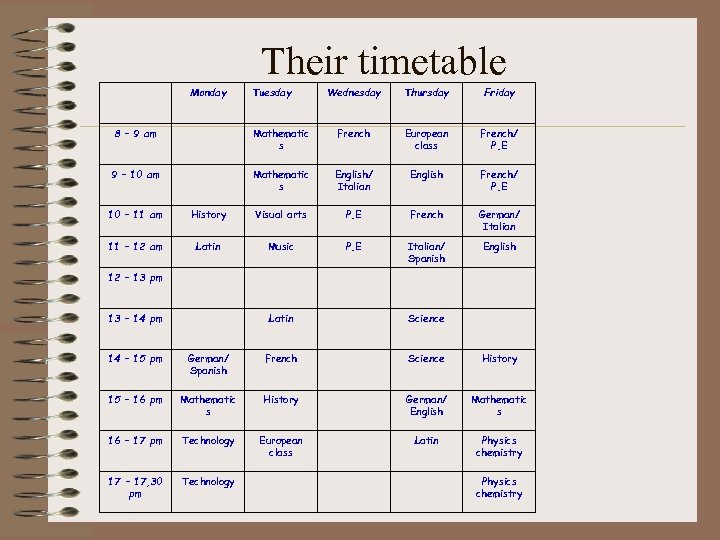 Their timetable Monday Tuesday Wednesday Thursday Friday 8 – 9 am Mathematic s French