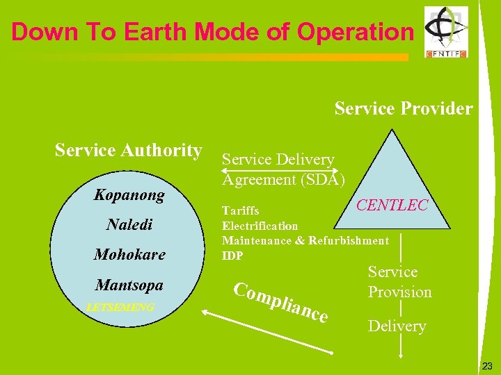 Down To Earth Mode of Operation Service Provider Service Authority Service Delivery Kopanong Naledi