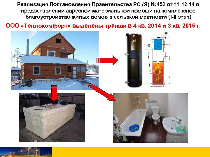 Реализация Постановления Правительства РС (Я) № 452 от 11. 12. 14 о предоставлении адресной