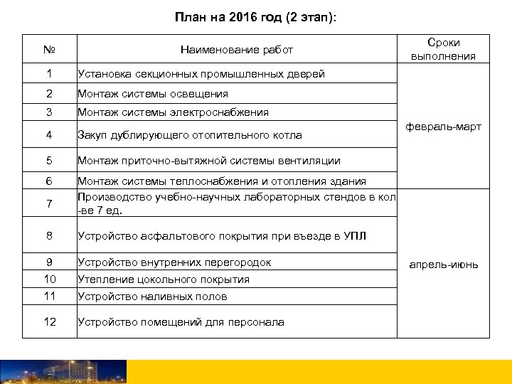 План на 2016 год (2 этап): № Наименование работ 1 Установка секционных промышленных дверей