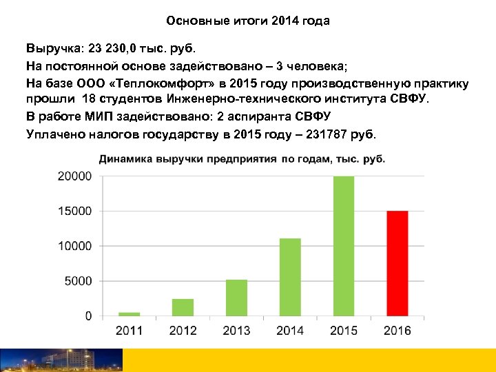 Основные итоги 2014 года Выручка: 23 230, 0 тыс. руб. На постоянной основе задействовано