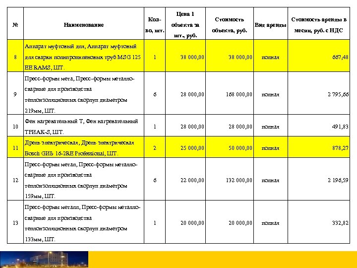 № Наименование Колво, шт. Цена 1 объекта за шт. , руб. Стоимость объекта, руб.