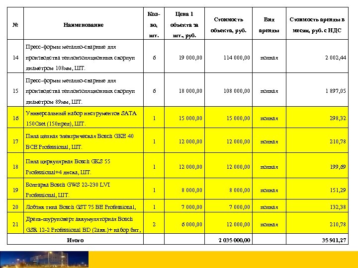 Колво, Наименование объекта за шт. № Цена 1 шт. , руб. Стоимость Вид Стоимость