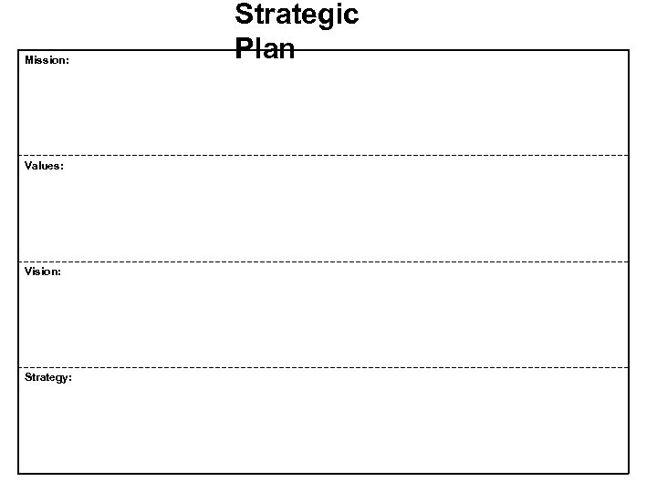 Mission: Values: Vision: Strategy: Strategic Plan 