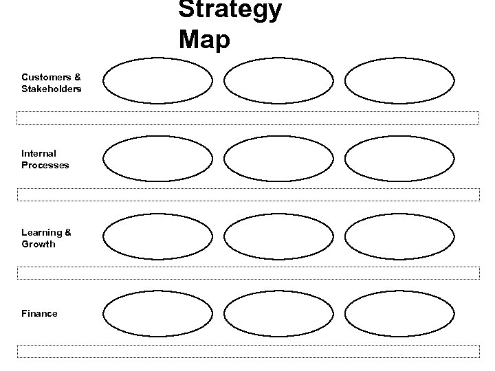 Strategy Map Customers & Stakeholders Internal Processes Learning & Growth Finance 