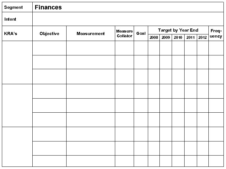 Segment Finances Intent KRA’s Objective Measurement Measure Goal Collator Target by Year End Freq