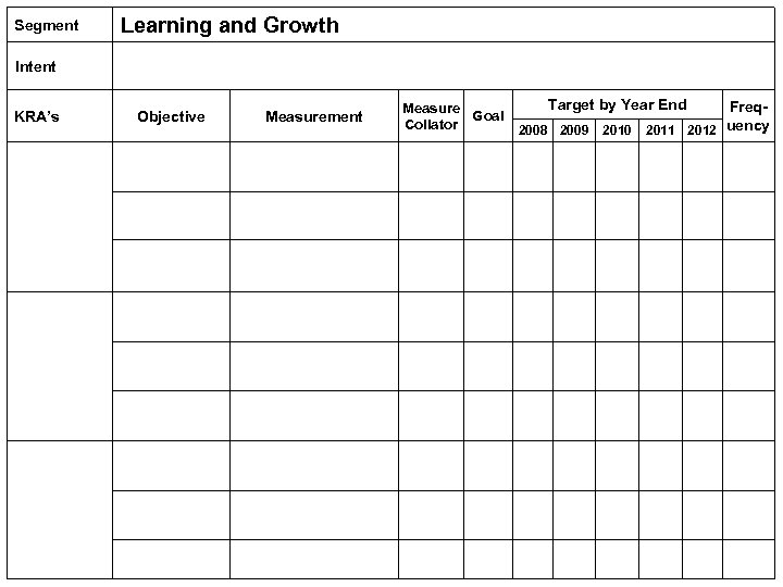 Segment Learning and Growth Intent KRA’s Objective Measurement Measure Goal Collator Target by Year