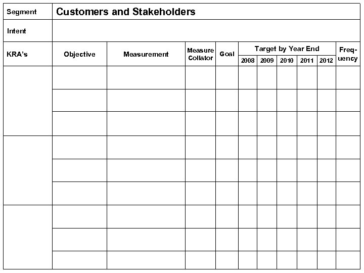 Segment Customers and Stakeholders Intent KRA’s Objective Measurement Measure Goal Collator Target by Year