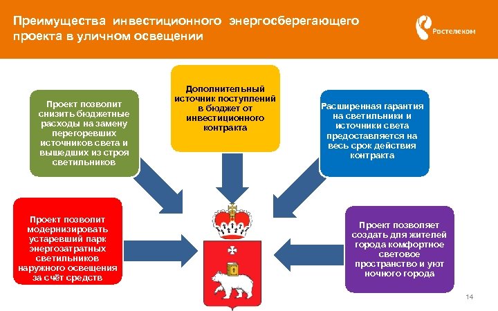 Преимущества инвестиционного энергосберегающего проекта в уличном освещении Проект позволит снизить бюджетные расходы на замену