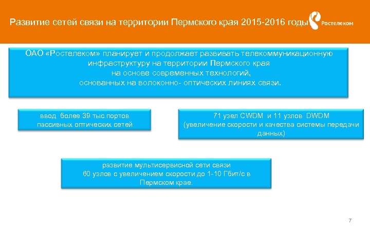 Развитие сетей связи на территории Пермского края 2015 -2016 годы ОАО «Ростелеком» планирует и