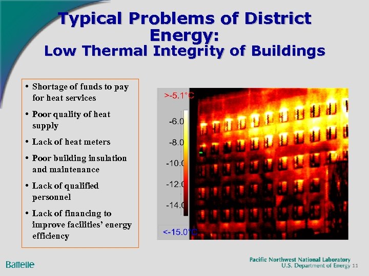 Typical Problems of District Energy: Low Thermal Integrity of Buildings • Shortage of funds