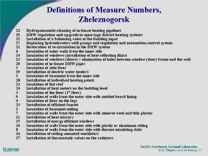 Definitions of Measure Numbers, Zheleznogorsk 22 29 25 27 21 6 14 13 20