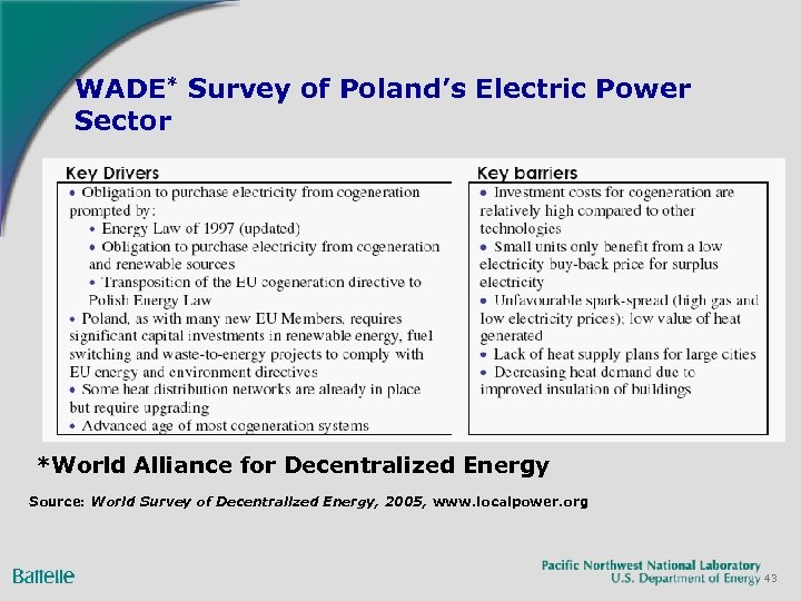 WADE* Survey of Poland’s Electric Power Sector *World Alliance for Decentralized Energy Source: World