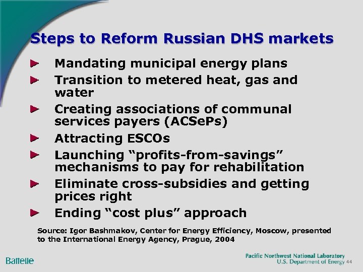 Steps to Reform Russian DHS markets Mandating municipal energy plans Transition to metered heat,