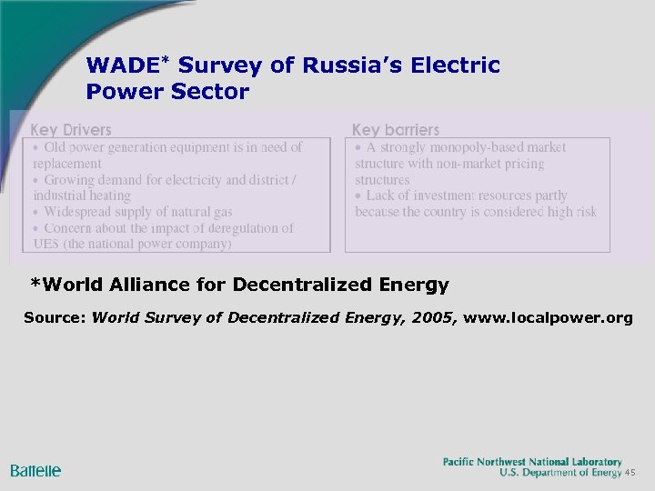 WADE* Survey of Russia’s Electric Power Sector *World Alliance for Decentralized Energy Source: World