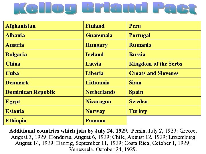 Afghanistan Finland Peru Albania Guatemala Portugal Austria Hungary Rumania Bulgaria Iceland Russia China Latvia