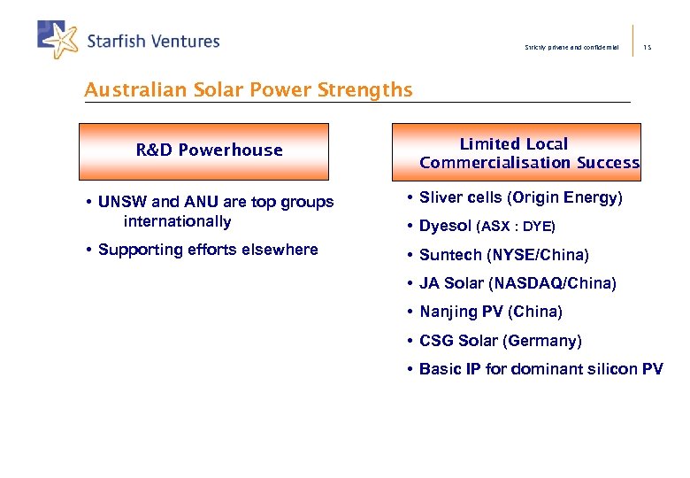 Strictly private and confidential 15 Australian Solar Power Strengths R&D Powerhouse Limited Local Commercialisation