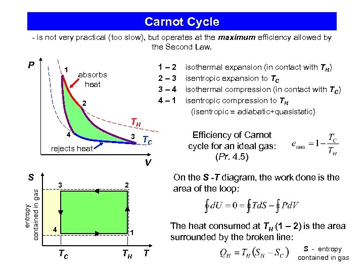 Carnot Cycle - is not very practical (too slow), but operates at the maximum