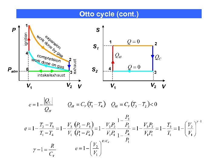 Otto cycle (cont. ) S wo e rk xpa do ns ne ion by