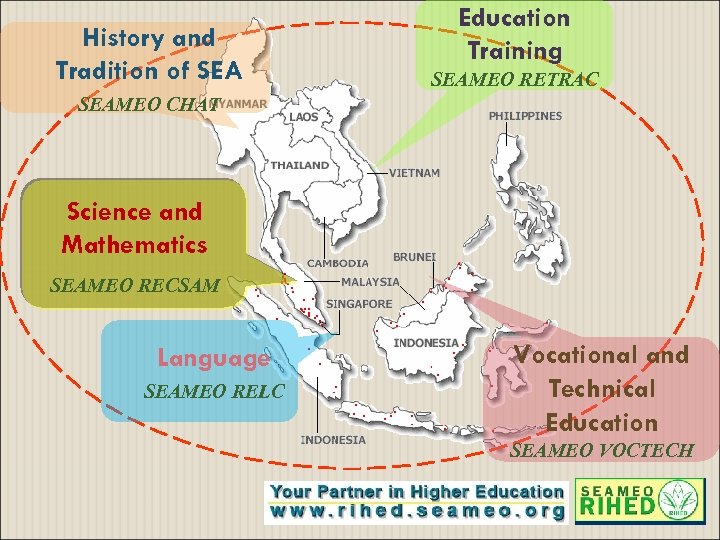 History and Tradition of SEA Education Training SEAMEO RETRAC SEAMEO CHAT Science and Mathematics
