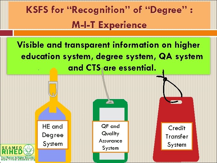 KSFS for “Recognition” of “Degree” : M-I-T Experience Visible and transparent information on higher