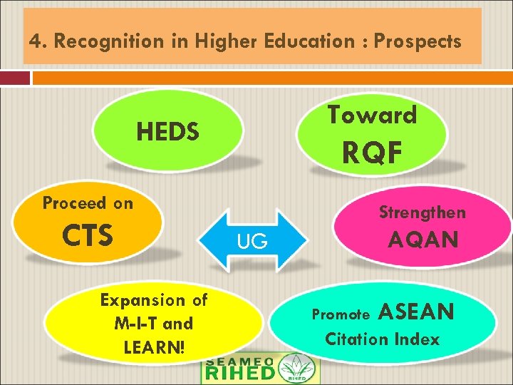 4. Recognition in Higher Education : Prospects Toward HEDS RQF Proceed on CTS Expansion