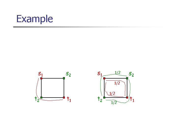 Example s 1 s 2 s 1 1/2 s 2 1/2 t 1 t