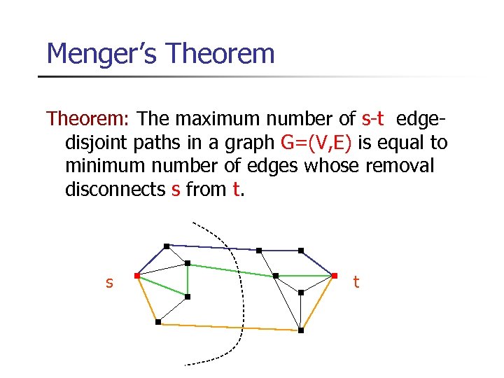 Menger’s Theorem: The maximum number of s-t edgedisjoint paths in a graph G=(V, E)