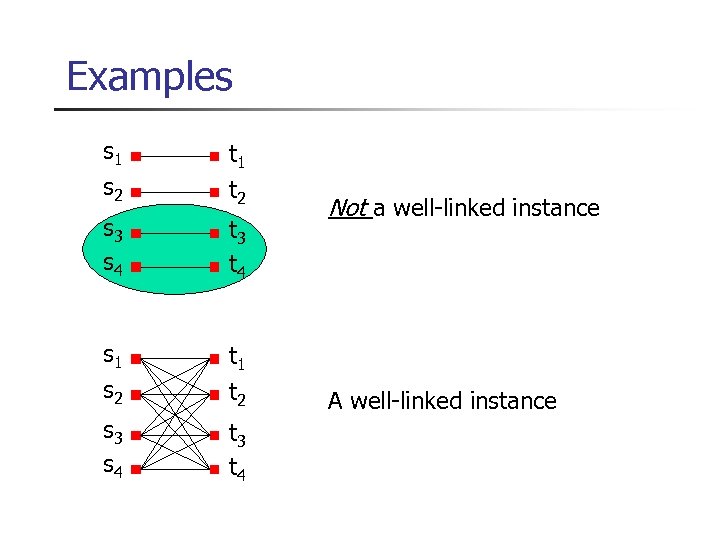 Examples s 1 s 2 t 1 t 2 s 3 s 4 t