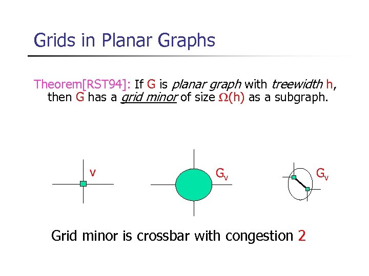 Grids in Planar Graphs Theorem[RST 94]: If G is planar graph with treewidth h,