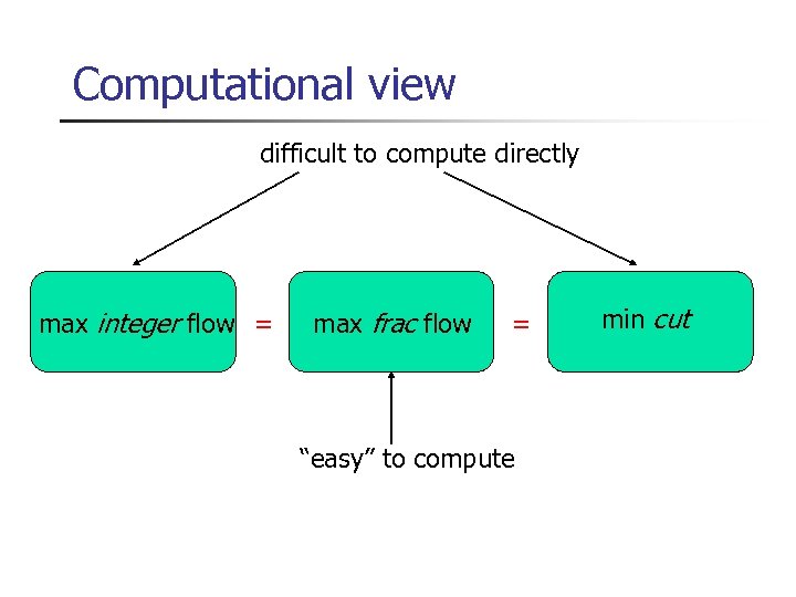 Computational view difficult to compute directly max integer flow = max frac flow =