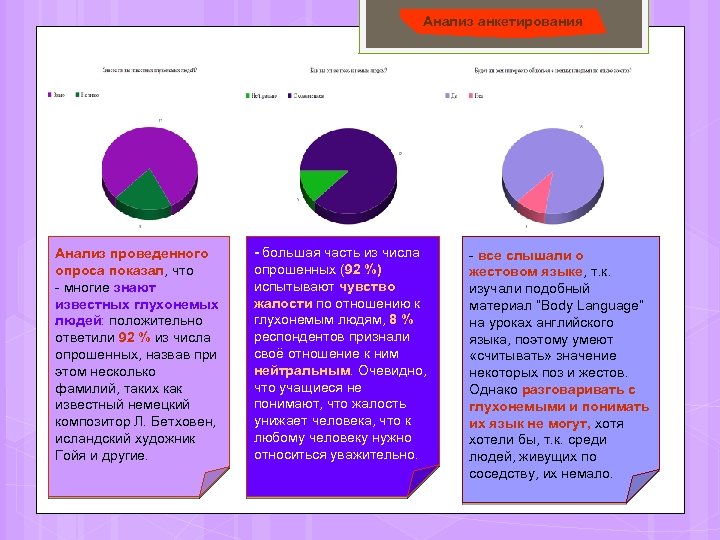 Анализ анкетирования Анализ проведенного опроса показал, что - многие знают известных глухонемых людей: положительно