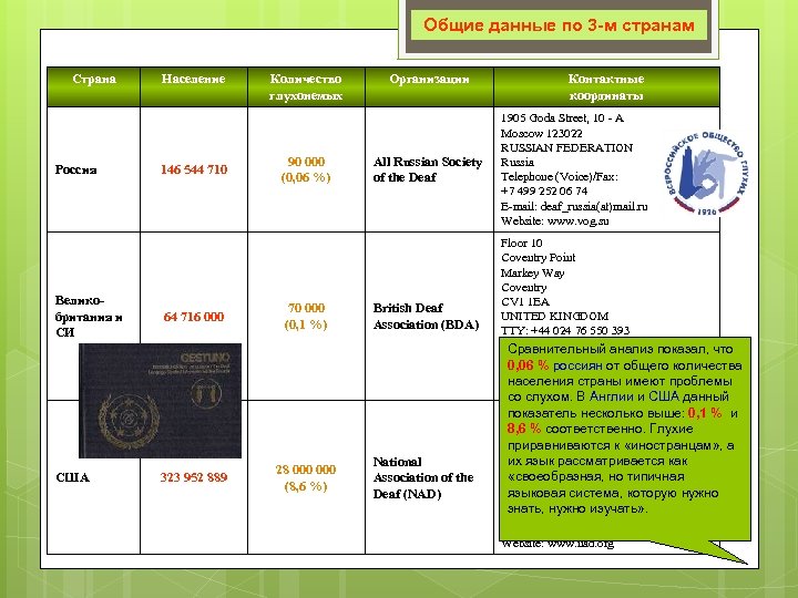 Общие данные по 3 -м странам Страна Россия Великобритания и СИ Население 146 544
