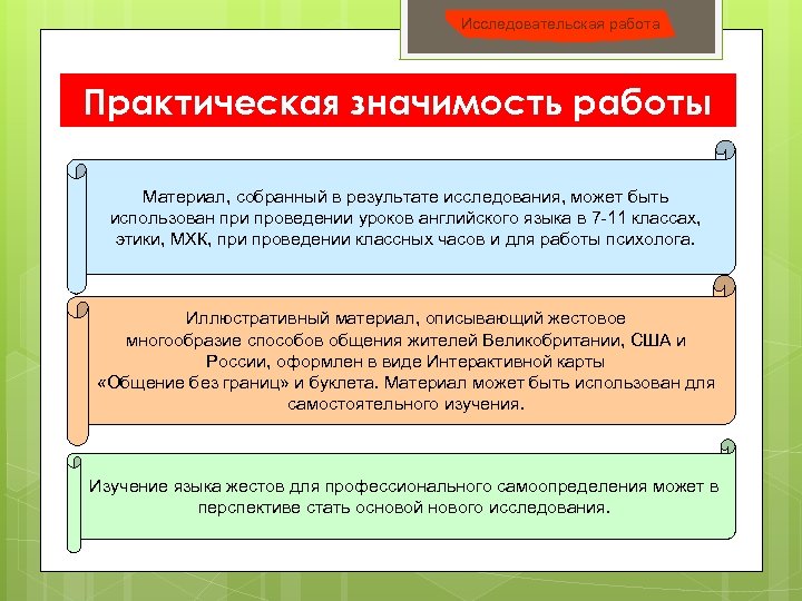 Исследовательская работа Практическая значимость работы Материал, собранный в результате исследования, может быть использован при