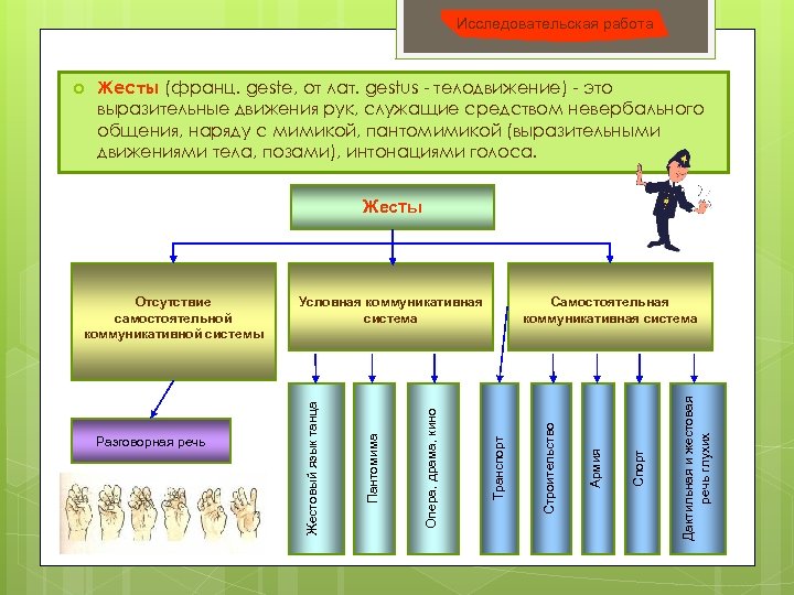 Исследовательская работа Жесты (франц. geste, от лат. gestus - телодвижение) - это выразительные движения