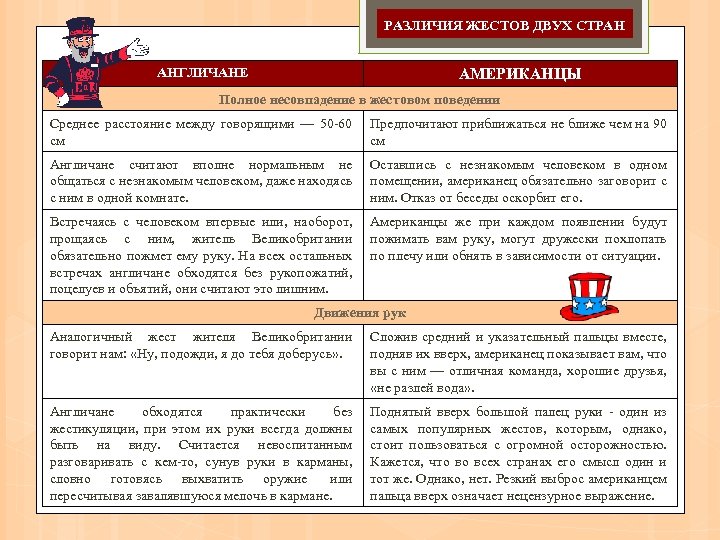 Что отличает менталитет русских и американцев. Сходство и различие русских и американцев. Англичане и американцы сравнение. Общее в национальной психологии американцев и англичан.. Сходство англичан и американцев.