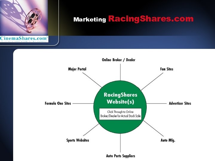 Marketing Racing. Shares. com 