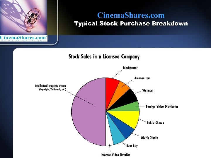 Cinema. Shares. com Typical Stock Purchase Breakdown 