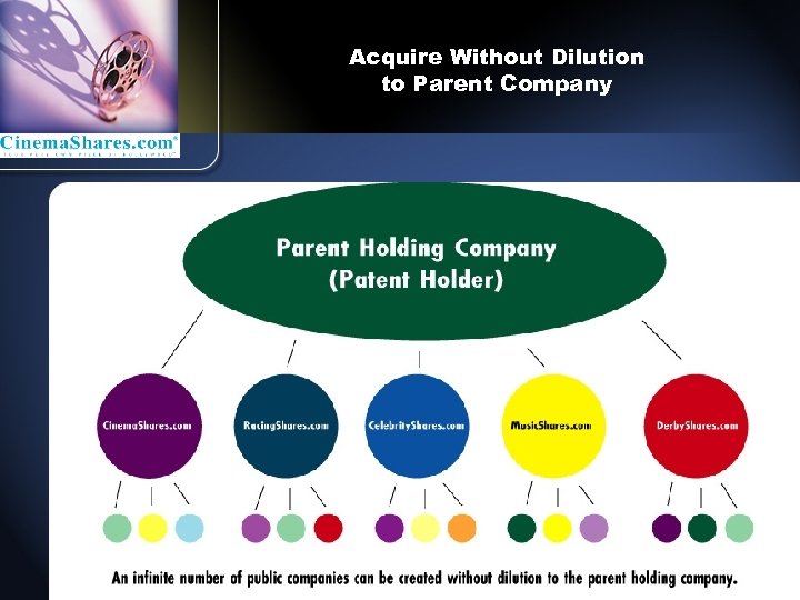 Acquire Without Dilution to Parent Company 