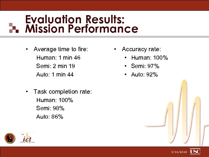 Evaluation Results: Mission Performance • Average time to fire: Human: 1 min 46 Semi: