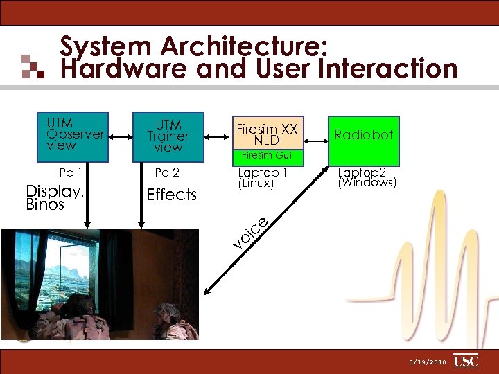 System Architecture: Hardware and User Interaction UTM Observer view Pc 1 Display, Binos UTM