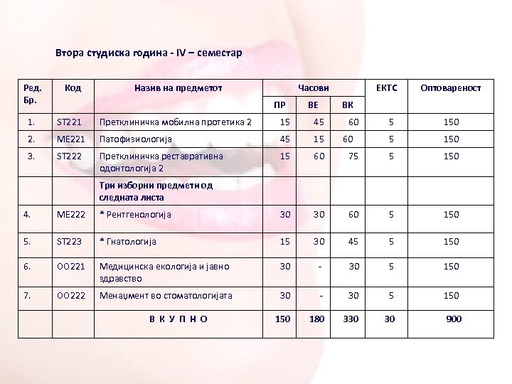 Втора студиска година - IV – семестар Ред. Бр. Код Назив на предметот Часови