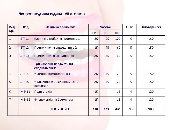 Четвртта студиска година - VII семестар Ред. Бр. Код Назив на предметот Часови ПР