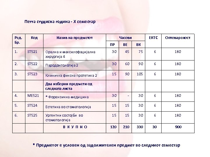 Петта студиска година - X семестар Ред. Бр. Код Назив на предметот Часови ПР