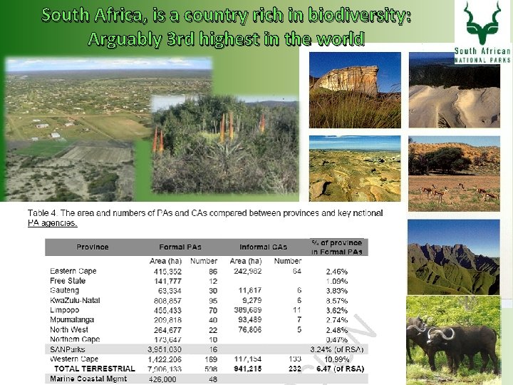 South Africa, is a country rich in biodiversity: Arguably 3 rd highest in the
